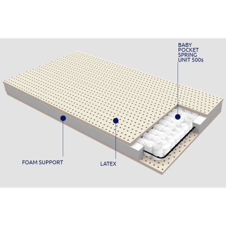 Βρεφικό Στρώμα Υπνου Αντιβακτηριδιακό Greco Strom Μίνωας