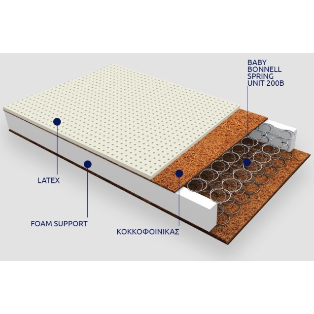 Βρεφικό Στρώμα Υπνου Αντιβακτηριδιακό Greco...