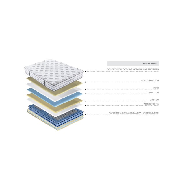 Στρώμα Μέτριο Cosmostrom Power