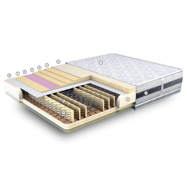 Στρώμα Μέτριο Cosmostrom Ergo Plus