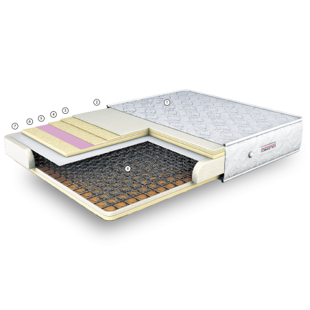 Ορθοπεδικό Στρώμα Cosmostrom Cosmos