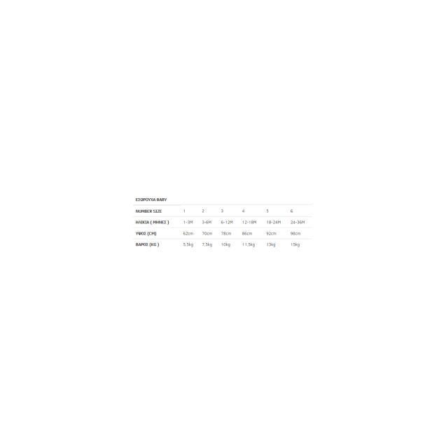 Σετ Βρεφικά Φορμάκια Κοντομάνικα 2 Τεμαχίων...