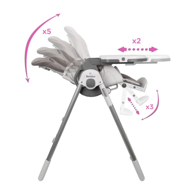 Καρέκλα Φαγητού Renolux Sophie la giraffe Paris...