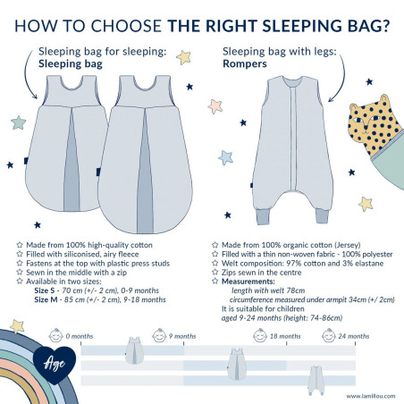 Βρεφικός Υπνόσακος La Millou (M) Pierre the Dog