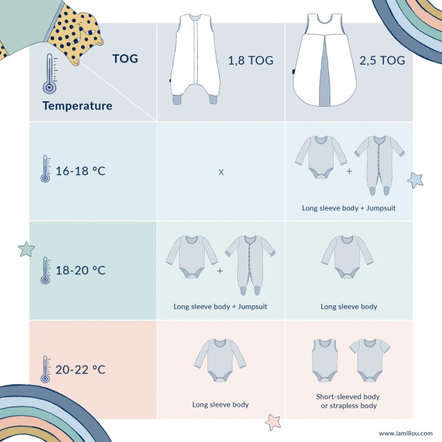 Βρεφικός Υπνόσακος La Millou (M) Pierre the Dog